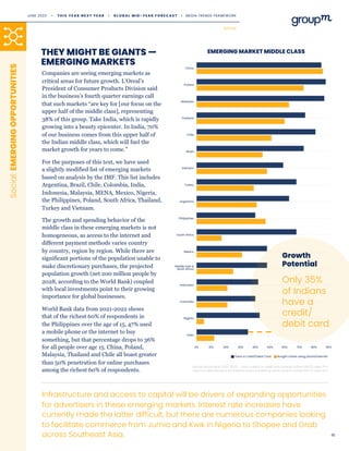 41
Companies are seeing emerging markets as
critical areas for future growth. L’Oreal’s
President of Consumer Products Division said
in the business’s fourth quarter earnings call
that such markets “are key for [our focus on the
upper half of the middle class], representing
38% of this group. Take India, which is rapidly
growing into a beauty epicenter. In India, 70%
of our business comes from this upper half of
the Indian middle class, which will fuel the
market growth for years to come."
For the purposes of this text, we have used
a slightly modified list of emerging markets
based on analysis by the IMF. This list includes
Argentina, Brazil, Chile, Colombia, India,
Indonesia, Malaysia, MENA, Mexico, Nigeria,
the Philippines, Poland, South Africa, Thailand,
Turkey and Vietnam.
The growth and spending behavior of the
middle class in these emerging markets is not
homogeneous, as access to the internet and
different payment methods varies country
by country, region by region. While there are
significant portions of the population unable to
make discretionary purchases, the projected
population growth (net 200 million people by
2028, according to the World Bank) coupled
with local investments point to their growing
importance for global businesses.
World Bank data from 2021-2022 shows
that of the richest 60% of respondents in
the Philippines over the age of 15, 47% used
a mobile phone or the internet to buy
something, but that percentage drops to 36%
for all people over age 15. China, Poland,
Malaysia, Thailand and Chile all boast greater
than 50% penetration for online purchases
among the richest 60% of respondents.
THEY MIGHT BE GIANTS —
EMERGING MARKETS
Infrastructure and access to capital will be drivers of expanding opportunities
for advertisers in these emerging markets. Interest rate increases have
currently made the latter difficult, but there are numerous companies looking
to facilitate commerce from Jumia and Kwik in Nigeria to Shopee and Grab
across Southeast Asia.
Social:
EMERGING
OPPORTUNITIES
EMERGING MARKET MIDDLE CLASS
Source: World Bank (2021-2022) ⋅ Owns a debit or credit card, income, richest 60% (% ages 15+)
Used a mobile phone or the internet to buy something online income, richest 60% (% ages 15+)
Growth
Potential
Only 35%
of Indians
have a
credit/
debit card
SOCIAL
JUNE 2023 • T H I S Y E A R N E X T Y E A R I G L O B A L M I D - Y E A R F O R E C A S T I MEDIA TRENDS FRAMEWORK
 