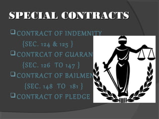SPECIAL CONTRACTSSPECIAL CONTRACTS
CONTRACT OF INDEMNITY
{SEC. 124 & 125 }
CONTRCAT OF GUARANTEE
{SEC. 126 TO 147 }
CONTRACT OF BAILMENT
{SEC. 148 TO 181 }
CONTRACT OF PLEDGE
 