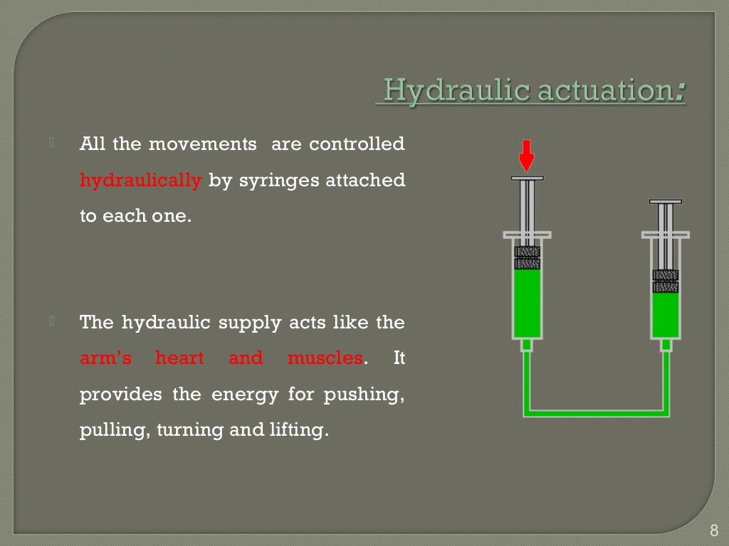 Syringe Actuated Mechanism