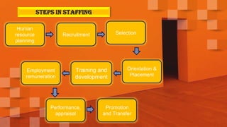 STAFFING PROCESS | PPTX