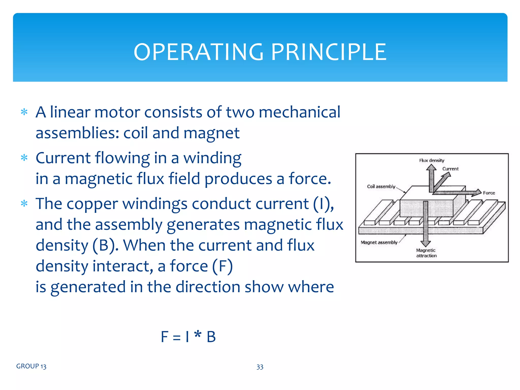  A linear motor consists of two mechanical
assemblies: coil and magnet
 Current flowing in a winding
in a magnetic flux field produces a force.
 The copper windings conduct current (I),
and the assembly generates magnetic flux
density (B). When the current and flux
density interact, a force (F)
is generated in the direction show where
F = I * B
GROUP 13 33
OPERATING PRINCIPLE
 
