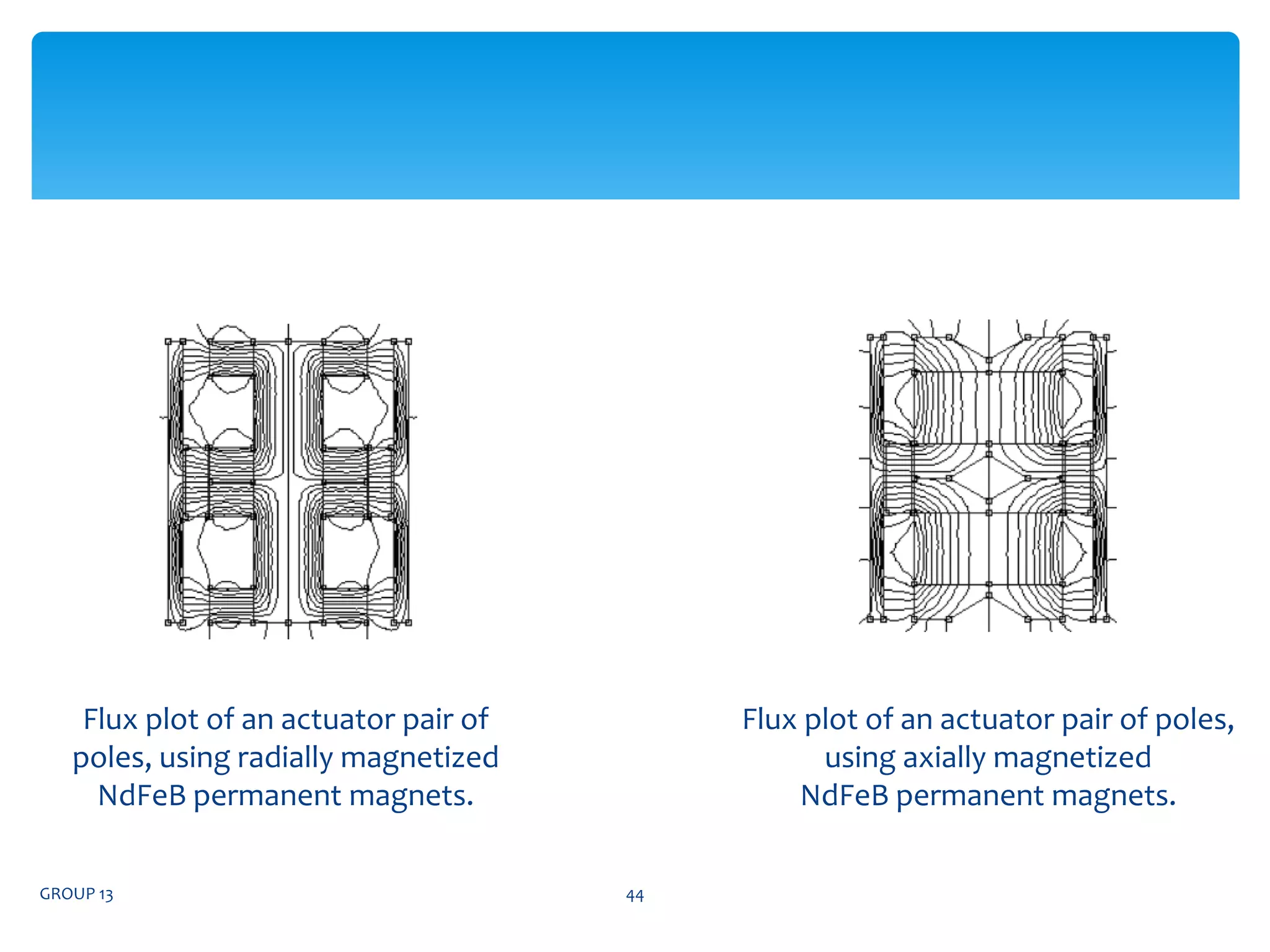 GROUP 13 44
Flux plot of an actuator pair of
poles, using radially magnetized
NdFeB permanent magnets.
Flux plot of an actuator pair of poles,
using axially magnetized
NdFeB permanent magnets.
 