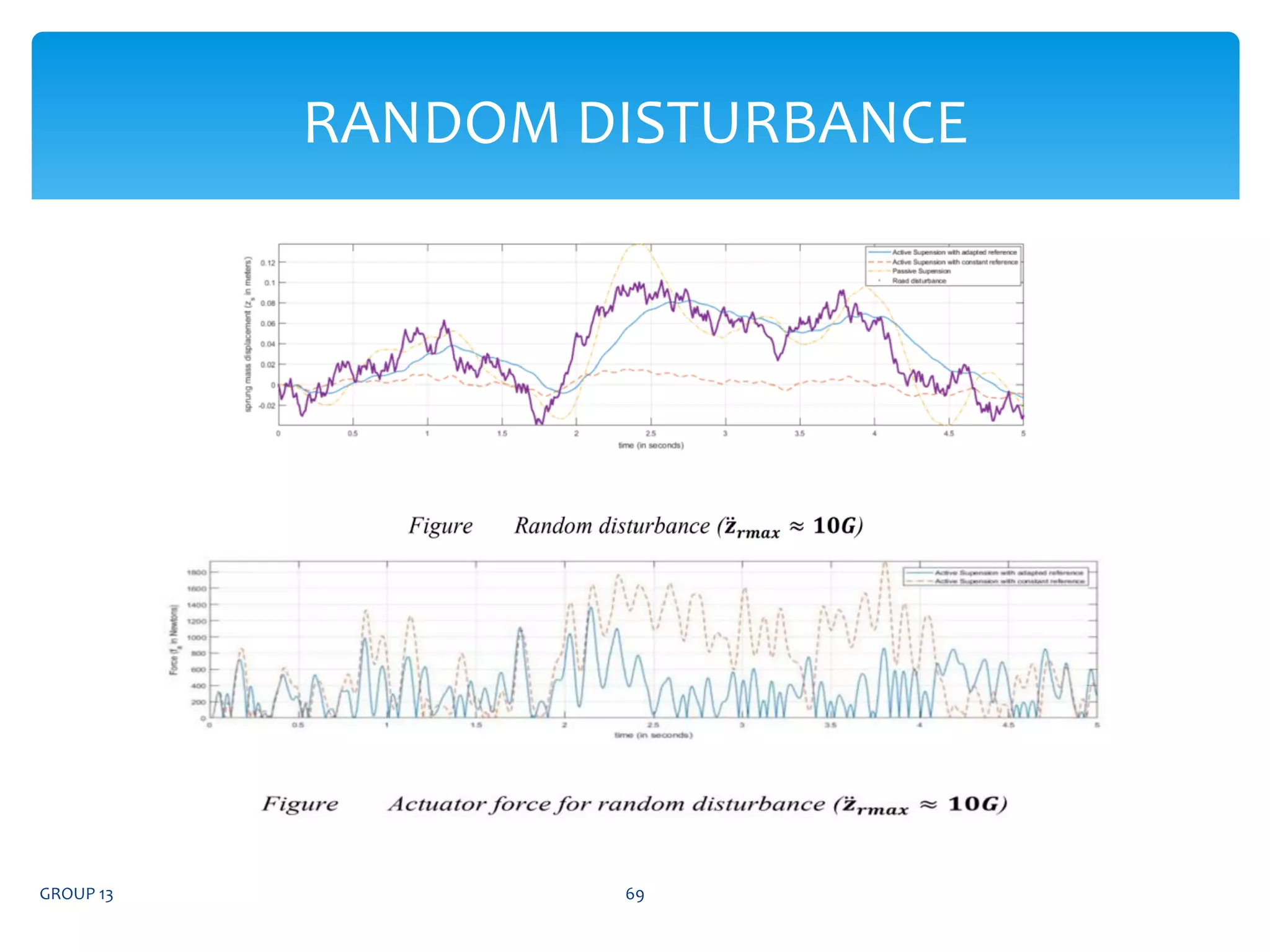 GROUP 13 69
RANDOM DISTURBANCE
 