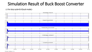 Solar Power Based Buck boost Regulator | PPTX