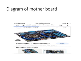 Diagram of mother board
 