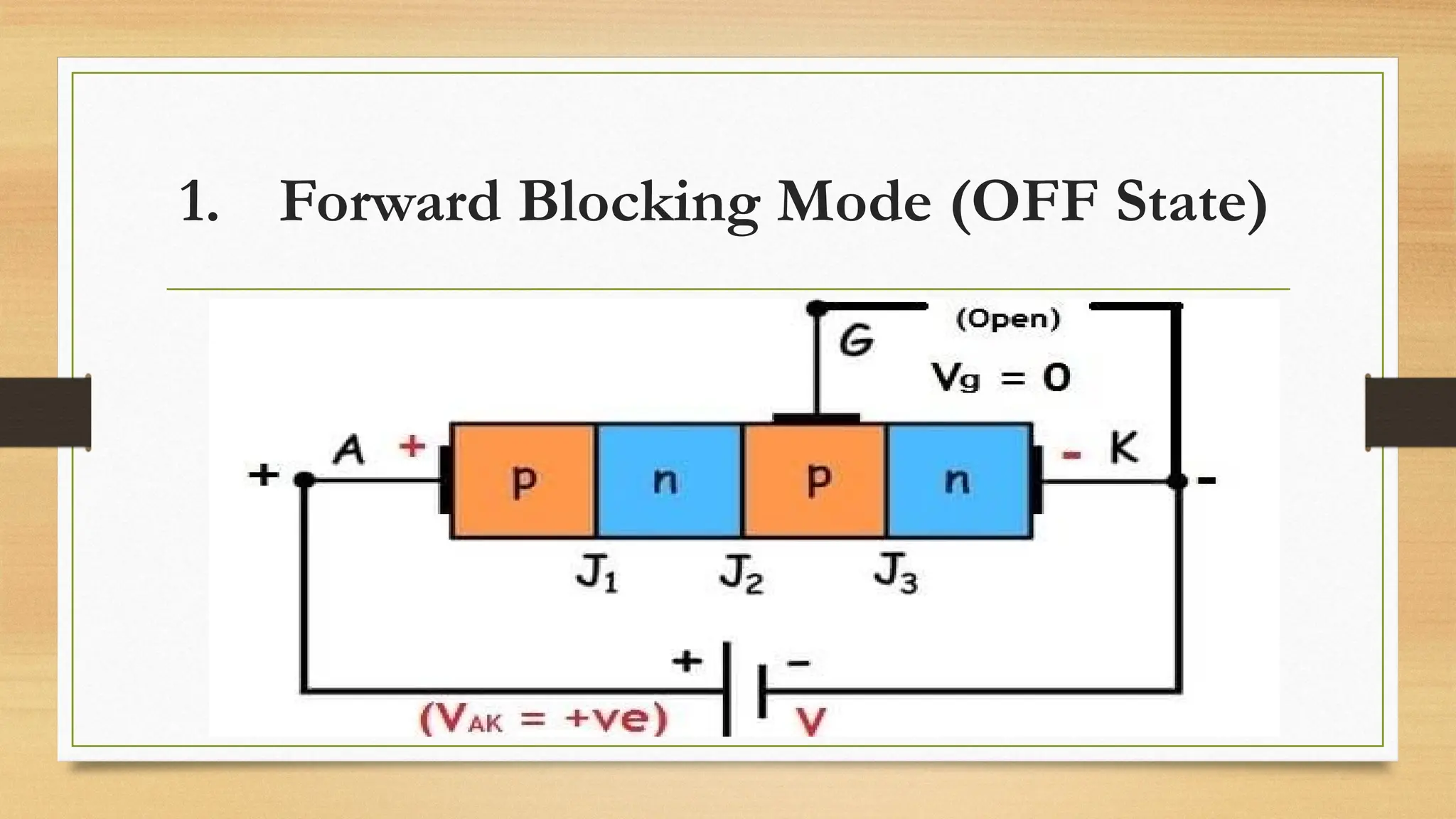 1. Forward Blocking Mode (OFF State)
 