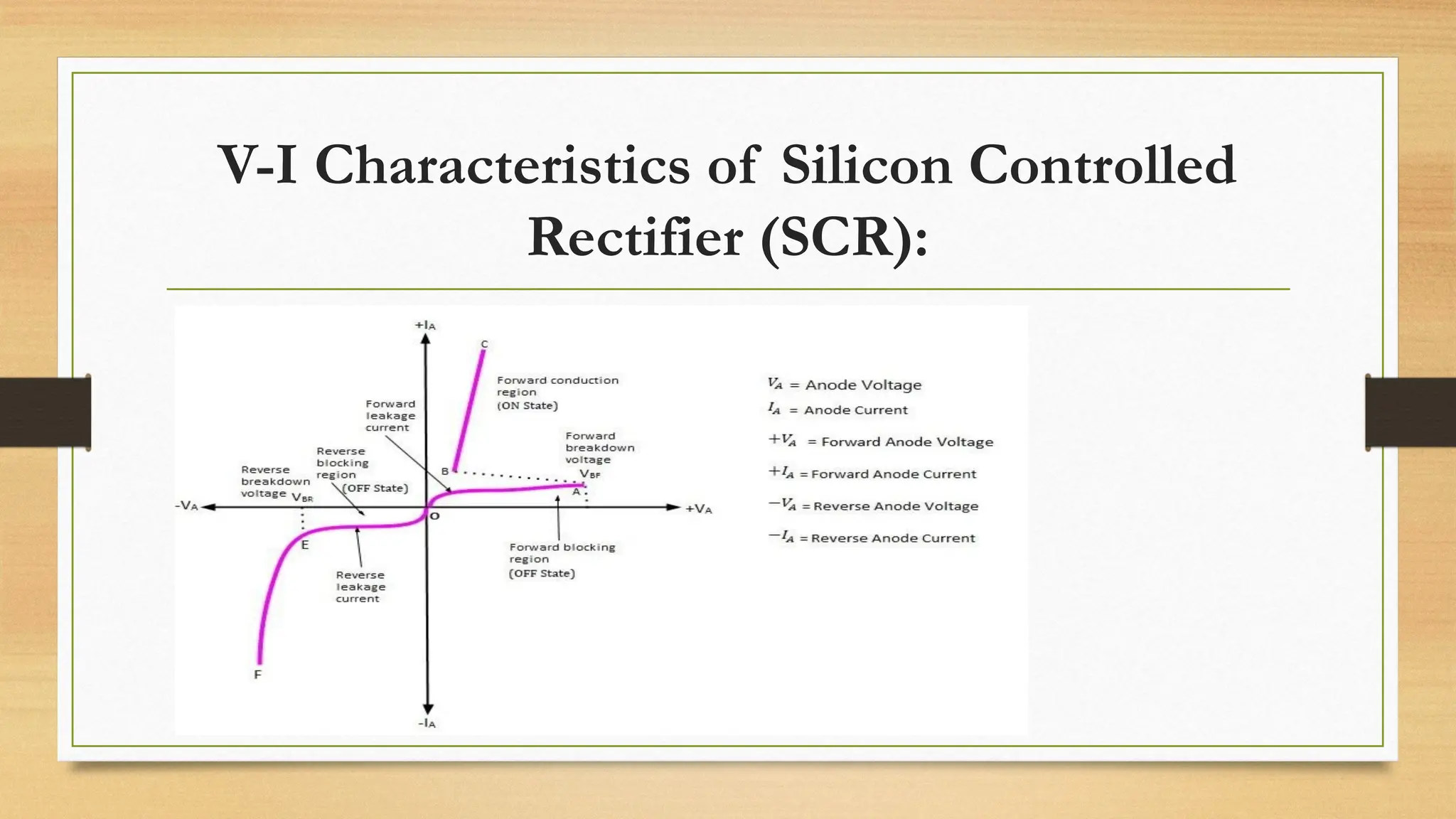 V-I Characteristics of Silicon Controlled
Rectifier (SCR):
 