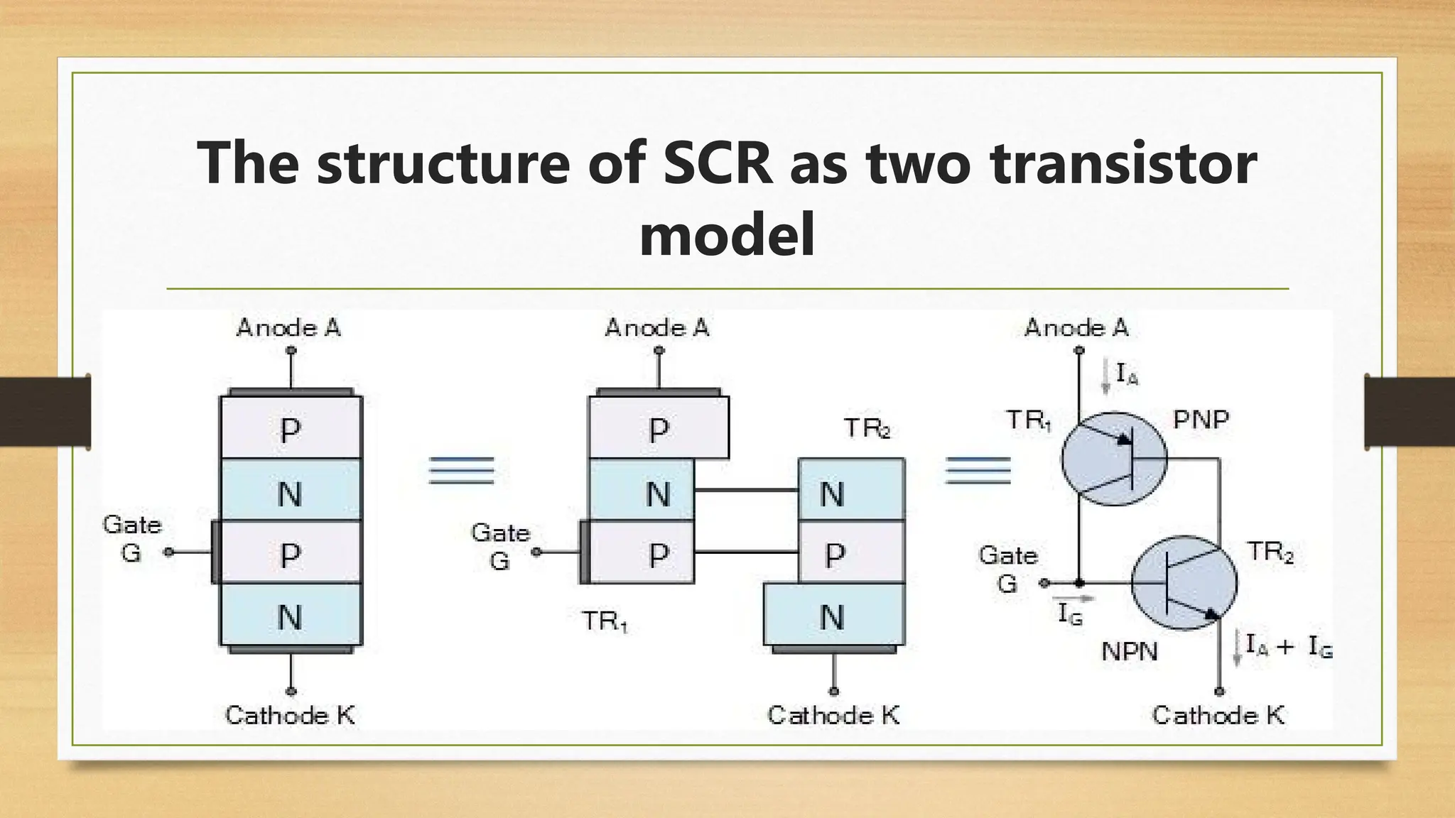 The structure of SCR as two transistor
model
 