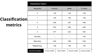 Classification
metrics
11
 