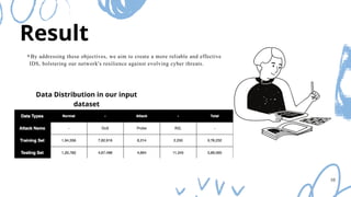 Result
⚬By addressing these objectives, we aim to create a more reliable and effective
IDS, bolstering our network's resilience against evolving cyber threats.
Data Distribution in our input
dataset
10
 
