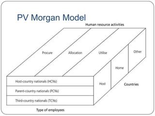 PV Morgan Model
 
