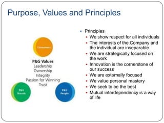 Purpose, Values and Principles

                    Principles
                      We show respect for all individuals
                      The interests of the Company and
                         the individual are inseparable
                        We are strategically focused on
                         the work
                        Innovation is the cornerstone of
                         our success
                        We are externally focused
                        We value personal mastery
                        We seek to be the best
                        Mutual interdependency is a way
                         of life
 