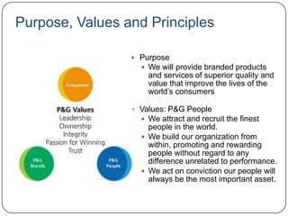 Who we are  P&G principles and values