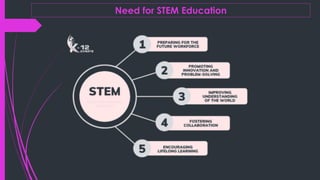 Stem education mathematics for higher education mathematics engineering ...
