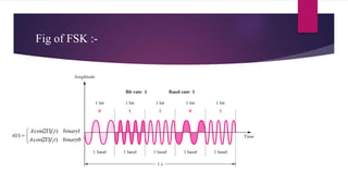 Fig of FSK :-






0)2cos(
1)2cos(
)(
2
1
binarytfA
binarytfA
ts
 