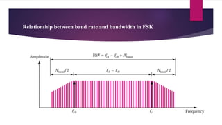 Relationship between baud rate and bandwidth in FSK
 