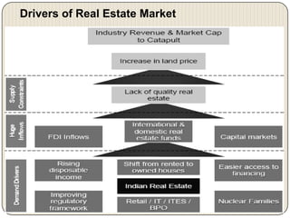 Price/ Book MultiplePrice/ Earning Multiple