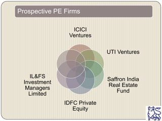 Drivers of Real Estate Market