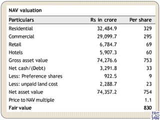 Analysis of Emaar MGF IPO Failure and alternative means of raising money