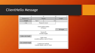 ClientHello Message
 