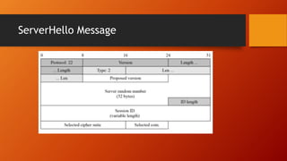 ServerHello Message
 