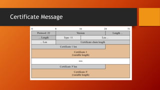 Certificate Message
 