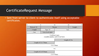 CertificateRequest Message
• Sent from server to client to authenticate itself using acceptable
certificates.
 