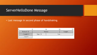 ServerHelloDone Message
• Last message in second phase of handshaking.
 