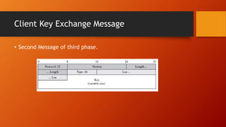 Client Key Exchange Message
• Second Message of third phase.
 