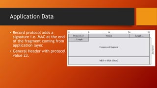 Application Data
• Record protocol adds a
signature i.e. MAC at the end
of the fragment coming from
application layer.
• General Header with protocol
value 23.
 