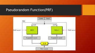 Pseudorandom Function(PRF)
 