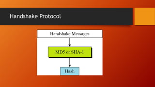 Handshake Protocol
 