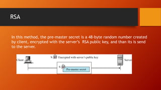 RSA
In this method, the pre-master secret is a 48-byte random number created
by client, encrypted with the server’s RSA public key, and than its is send
to the server.
 