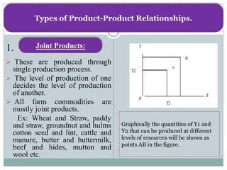 Types of Product-Product Relationships.


1.       Joint Products:

 These are produced through
  single production process.
 The level of production of one
  decides the level of production
  of another.
 All farm commodities are
  mostly joint products.
    Ex: Wheat and Straw, paddy
  and straw, groundnut and hulms     Graphically the quantities of Y1 and
  cotton seed and lint, cattle and   Y2 that can be produced at different
  manure, butter and buttermilk,     levels of resources will be shown as
                                     points AB in the figure.
  beef and hides, mutton and
  wool etc.
 