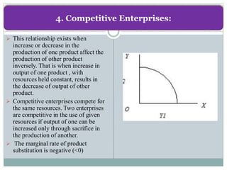 4. Competitive Enterprises:

 This relationship exists when
  increase or decrease in the
  production of one product affect the
  production of other product
  inversely. That is when increase in
  output of one product , with
  resources held constant, results in
  the decrease of output of other
  product.
 Competitive enterprises compete for
  the same resources. Two enterprises
  are competitive in the use of given
  resources if output of one can be
  increased only through sacrifice in
  the production of another.
 The marginal rate of product
  substitution is negative (<0)
 