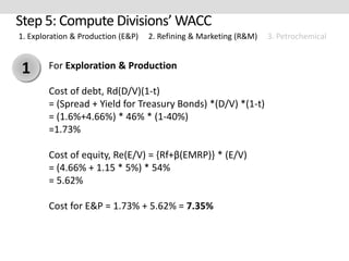 Cost of Capital for Midland Energy Resources Inc.