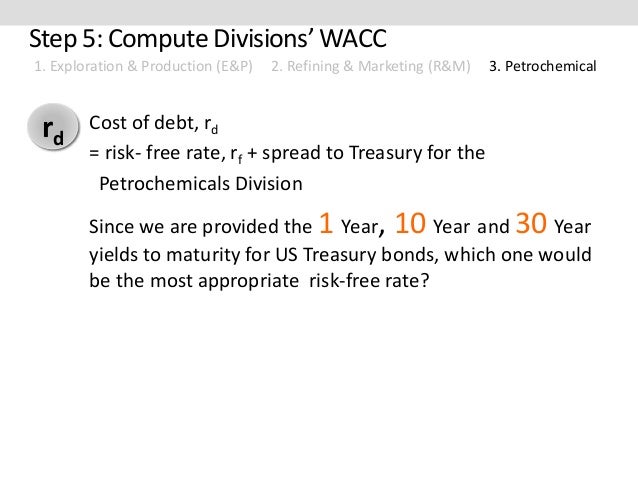 midland energy resources cost of capital Questions midland energy resources, inc cost of capital how are moretensen's estimates of midland's cost of capital used how, if at all, should these anticipated uses affect the calculations. midland energy resources cost of capital Questions midland energy resources, inc cost of capital how are moretensen's estimates of midland's cost of capital used how, if at all, should these anticipated uses affect the calculations.