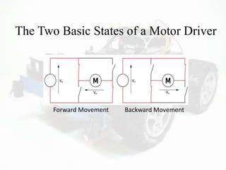 The Two Basic States of a Motor Driver
Forward Movement Backward Movement
 