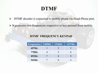 DTMF
Frequencies 1209Hz 1336Hz 1477Hz
697Hz 1 2 3
770Hz 4 5 6
852Hz 7 8 9
941Hz * 0 #
DTMF FREQUENCY KEYPAD
 DTMF decoder is connected to mobile phone via Head-Phone port.
 It generates two frequencies respective to key pressed from mobile.
 
