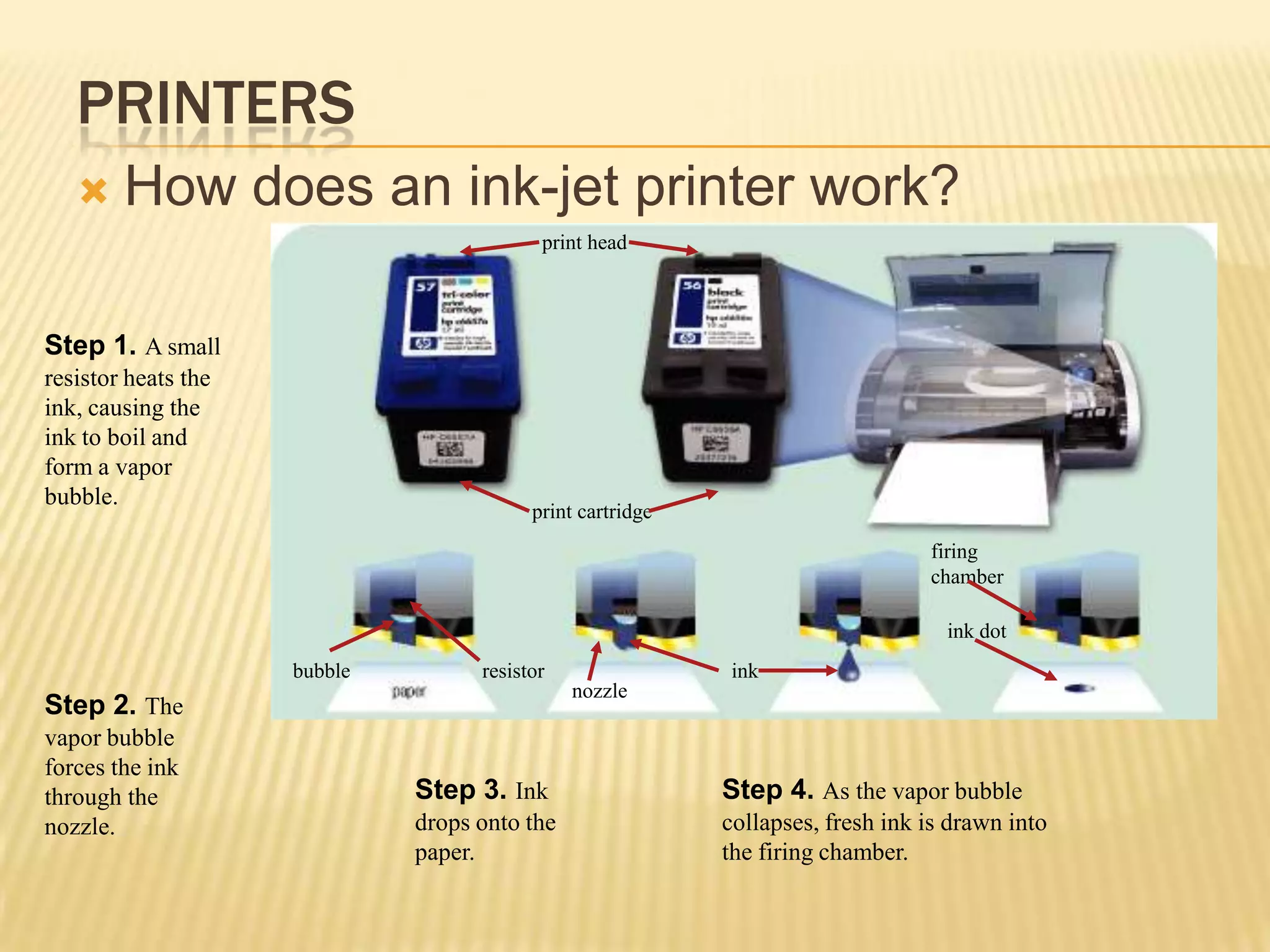Each dot consists of a red, blue, and green phosphor