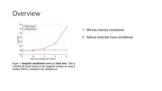 Overview
1. BN has memory constraints
2. feature channels have correlatives
 