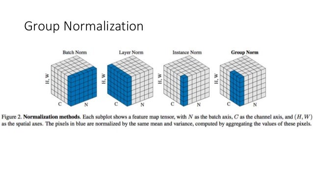 Group normalization