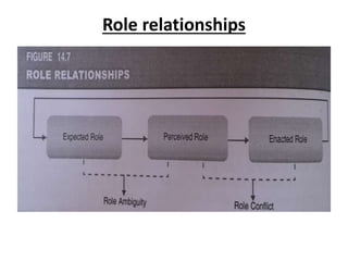 Role relationships
 