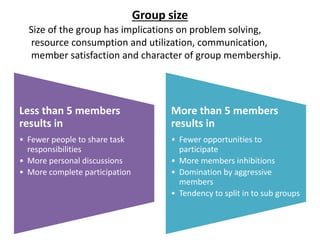 Group size
Size of the group has implications on problem solving,
resource consumption and utilization, communication,
member satisfaction and character of group membership.
Less than 5 members
results in
• Fewer people to share task
responsibilities
• More personal discussions
• More complete participation
More than 5 members
results in
• Fewer opportunities to
participate
• More members inhibitions
• Domination by aggressive
members
• Tendency to split in to sub groups
 