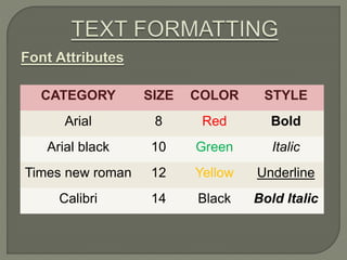 Font Attributes
CATEGORY SIZE COLOR STYLE
Arial 8 Red Bold
Arial black 10 Green Italic
Times new roman 12 Yellow Underline
Calibri 14 Black Bold Italic
 