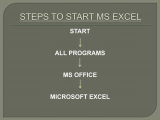 START
ALL PROGRAMS
MS OFFICE
MICROSOFT EXCEL
 