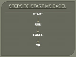 START
RUN
EXCEL
OK
 