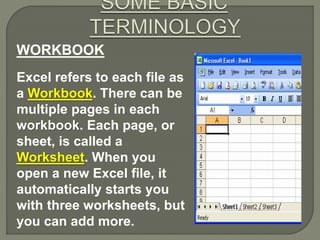 WORKBOOK
Excel refers to each file as
a Workbook. There can be
multiple pages in each
workbook. Each page, or
sheet, is called a
Worksheet. When you
open a new Excel file, it
automatically starts you
with three worksheets, but
you can add more.
 