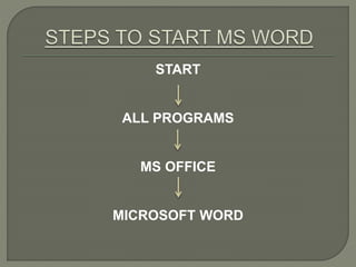 START
ALL PROGRAMS
MS OFFICE
MICROSOFT WORD
 