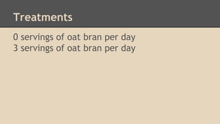 Treatments 
0 servings of oat bran per day 
3 servings of oat bran per day 
 